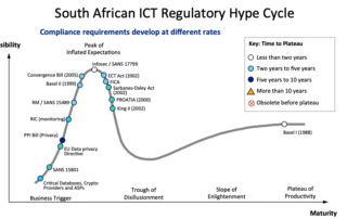 South African regulatory hype cycle