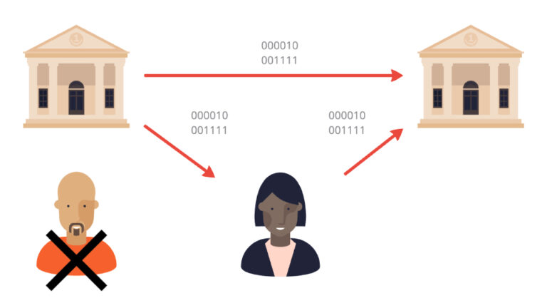 enabling data portability