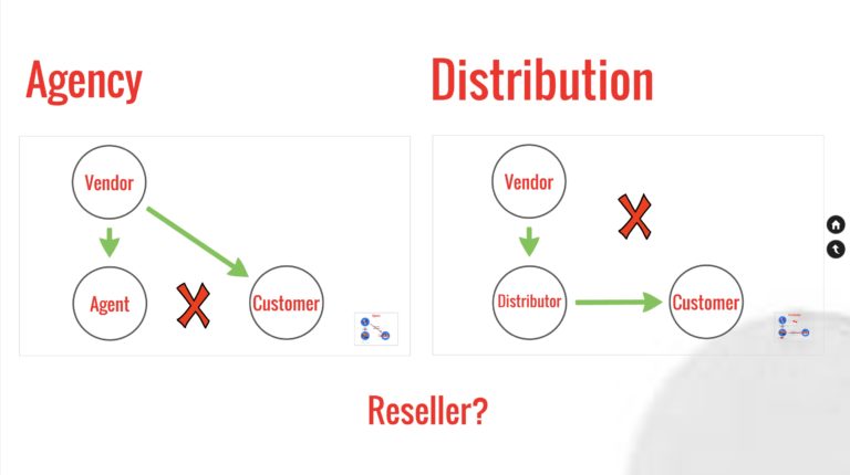 Agency vs distribution