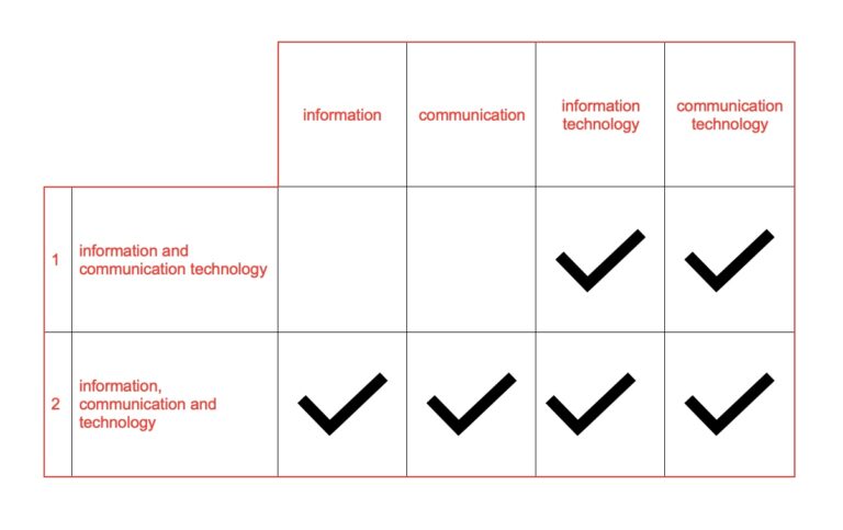 What is ICT information communications technology