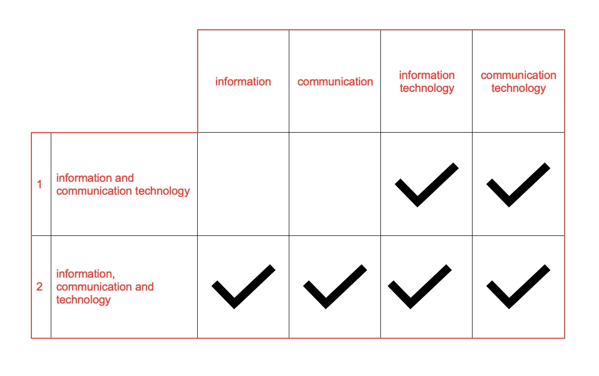 Rules of the Internet Meaning & Origin