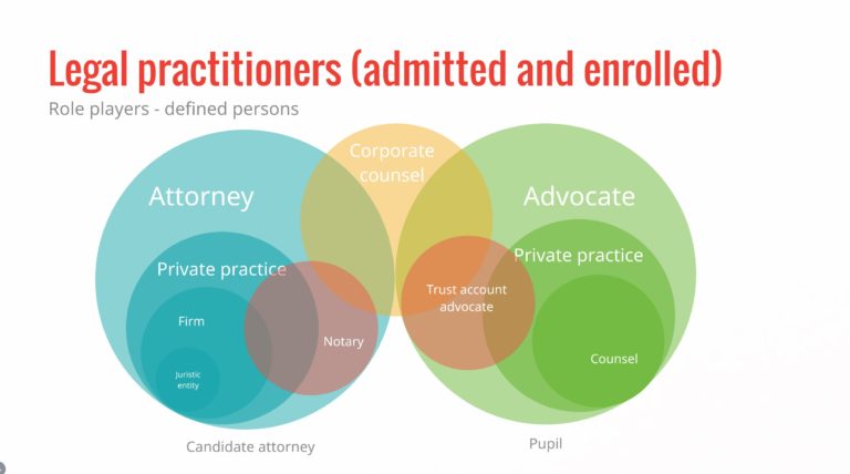 Code of conduct for all legal practitioners v1.0