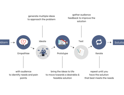 The legal design process for people in a hurry