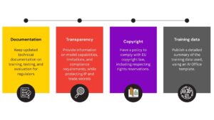 Key obligations for GPAI providers