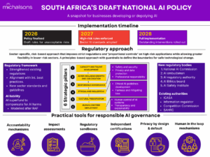 South African AI policy