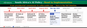 South African AI policy timeline (final version) v 0.1